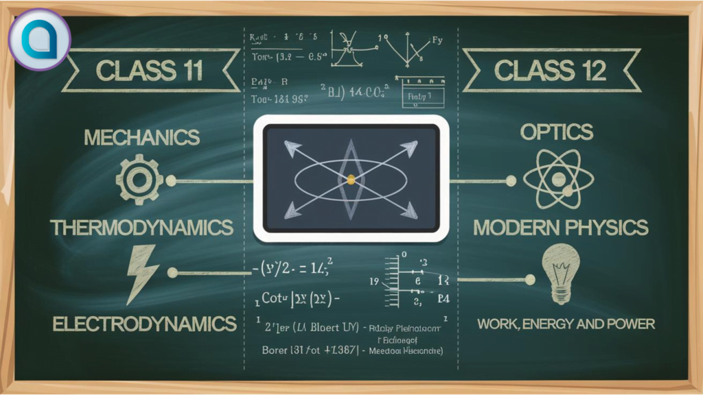 Physics NEET Syllabus